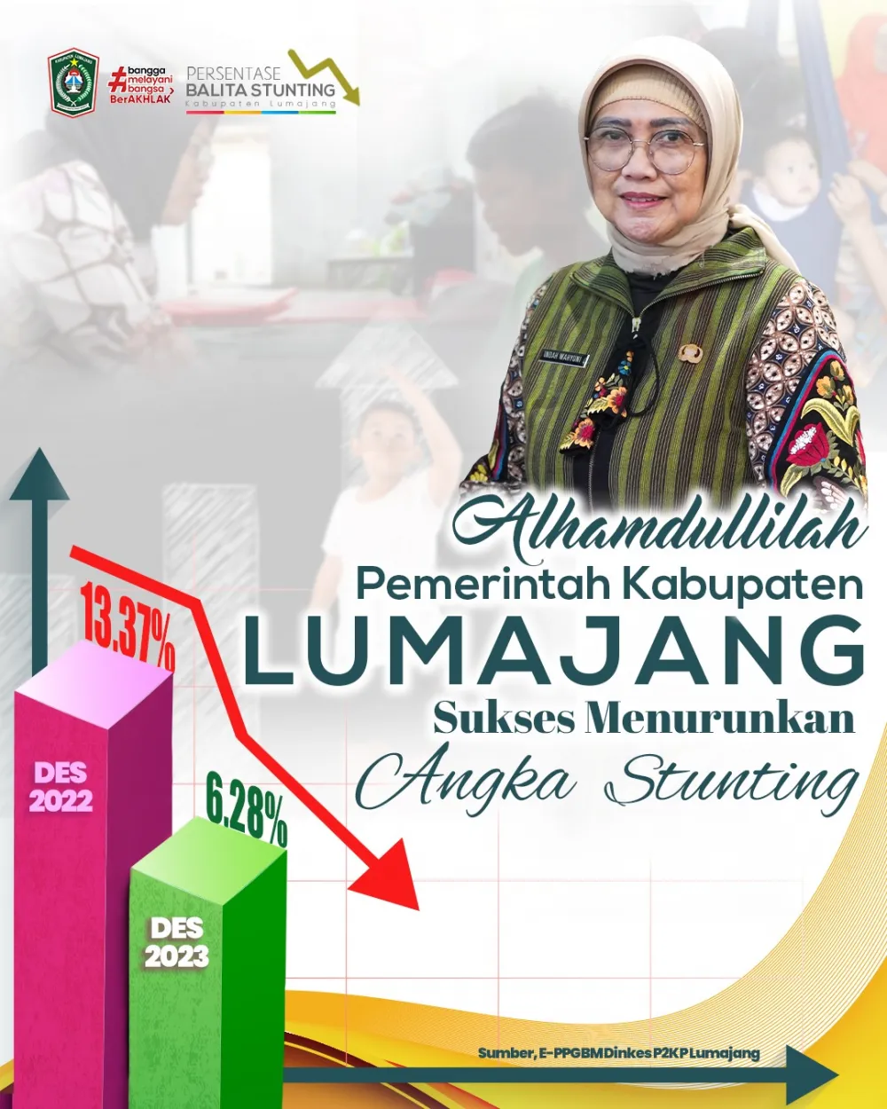 Berhasil Turunkan Angka Stunting, Pemkab Lumajang Terus Tingkatkan Program Gizi Berbasis Masyarakat