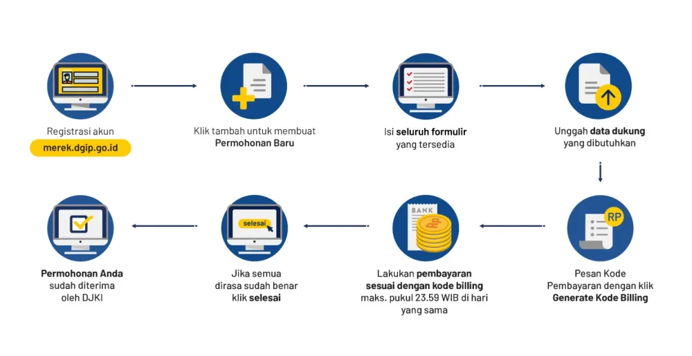 Begini Kemudahan Proses Pendaftaran Merek bagi Pelaku Usaha Mikro di Lumajang