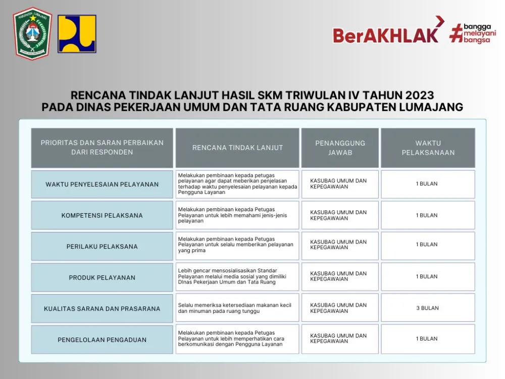 Rencana Tindak Lanjut Hasil Survey Kepuasan Masyarakat (SKM) TW. IV Tahun 2023